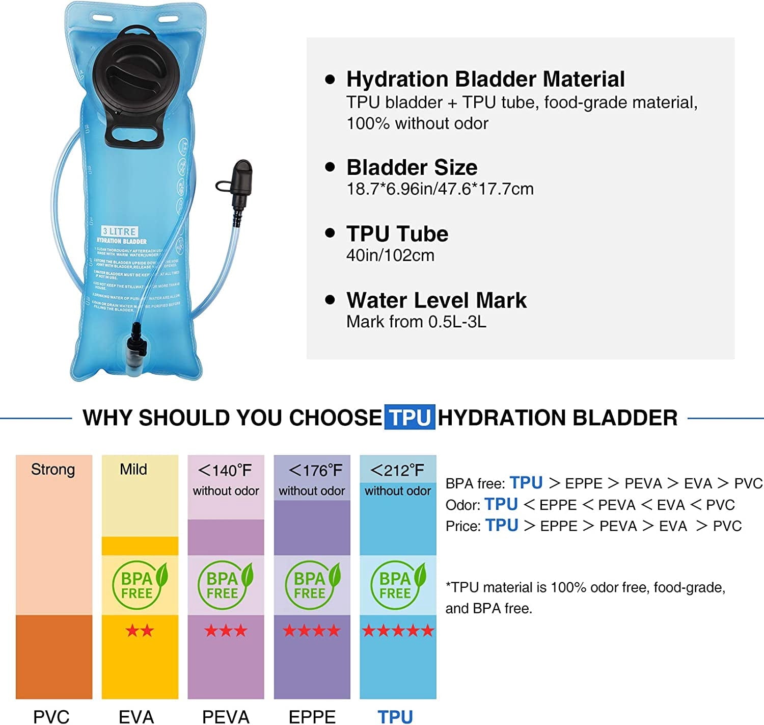 Brightify 17L Hydration Backpack with 3L TPU Water Bladder, Camel Backpack Hydration Pack for Hiking Hunting Climbing Cycling Biking Running, Molle Compatible Water Backpack for Men Women, Black M381M