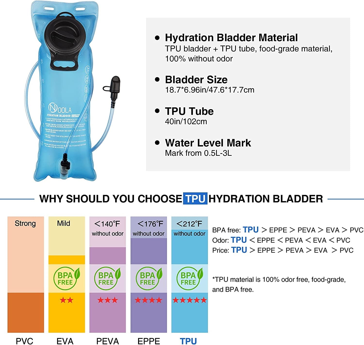 Brightify 17L Hydration Backpack with 3L TPU Water Bladder, Camel Backpack Hydration Pack for Hiking Hunting Climbing Cycling Biking Running, Molle Compatible Water Backpack for Men Women, Black M381M