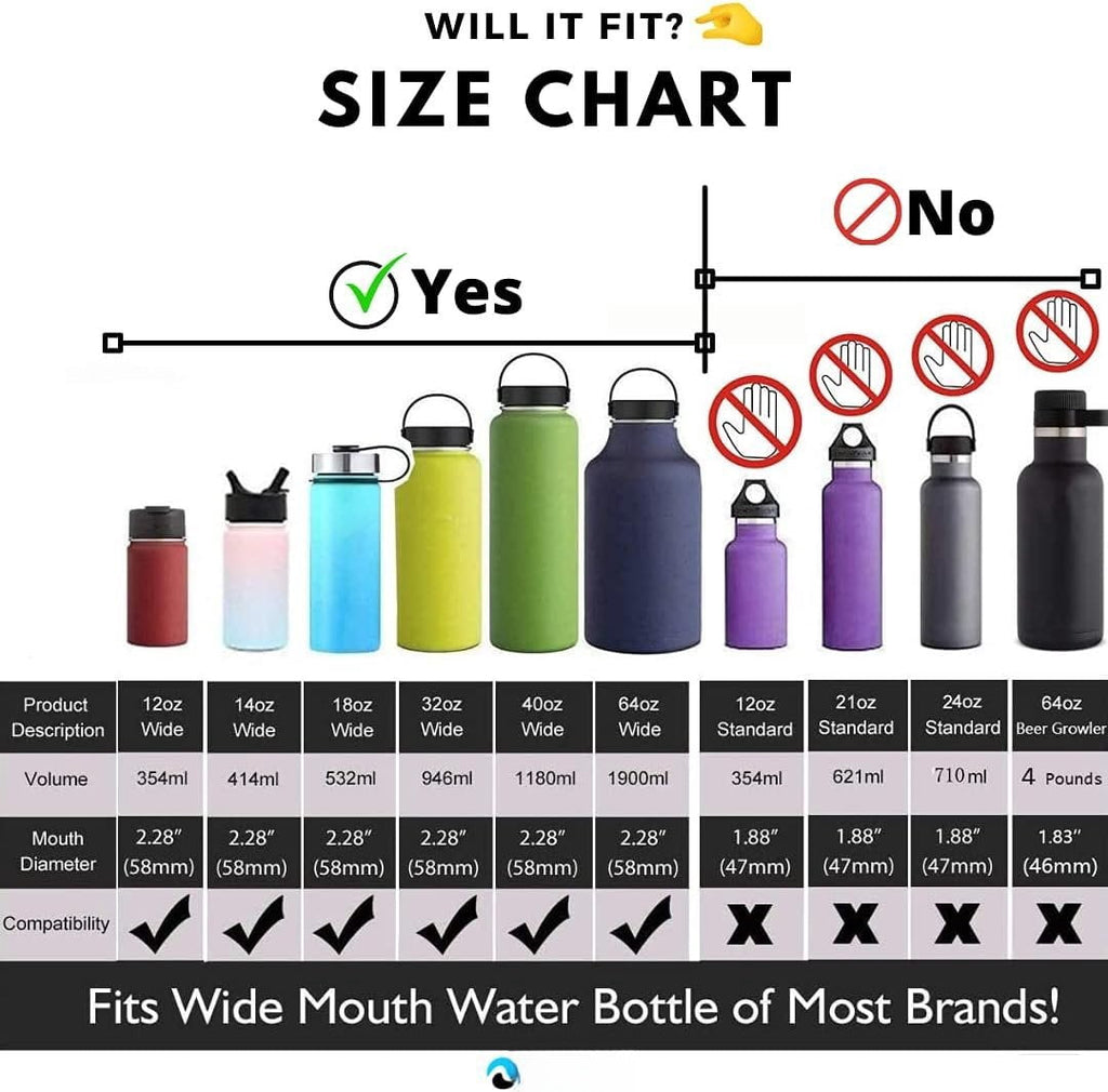 Hydraflow Wide Mouth Spout Twist Chug Nalgene Replacement Lid | Compatible with Nalgene 32 oz Wide Mouth Lid, Hydroflask &amp; Many  Top Water Bottle Brands Sizes 12 16 18 20 32 40 64 Oz M207J