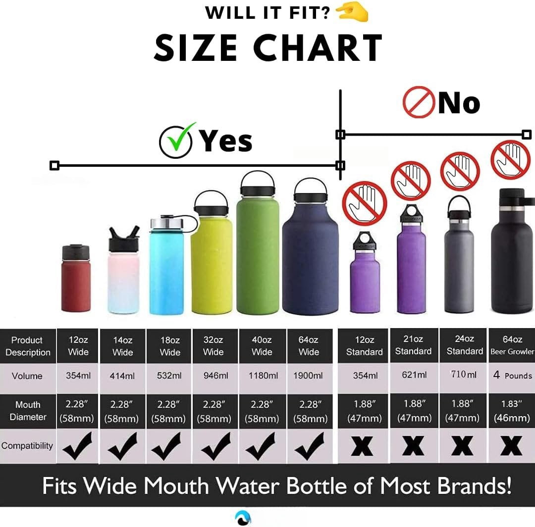 Hydraflow Wide Mouth Spout Twist Chug Nalgene Replacement Lid | Compatible with Nalgene 32 oz Wide Mouth Lid, Hydroflask &amp; Many  Top Water Bottle Brands Sizes 12 16 18 20 32 40 64 Oz M207J