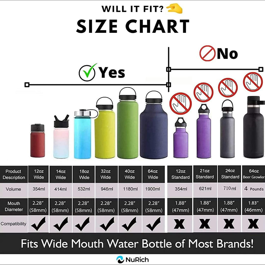 NuRich Hydro Wide Mouth Flip and Sip Replacement Coffee Lid or Cap Accessories Compatible with Hydroflask, Nalgene, and Many More Top Water Bottle Brands Sizes 12 16 18 20 32 40 64 Ounce M224Z