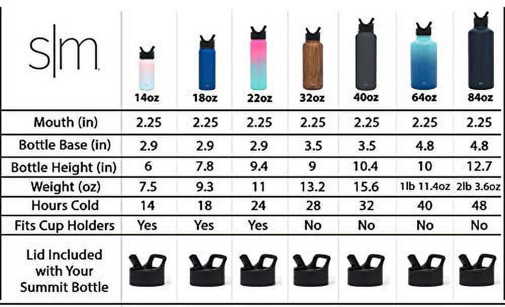 Simple Modern Summit Water Bottle Straw Lid Vacuum Insulated Stainless Steel Bottle | 18 fl oz M427F