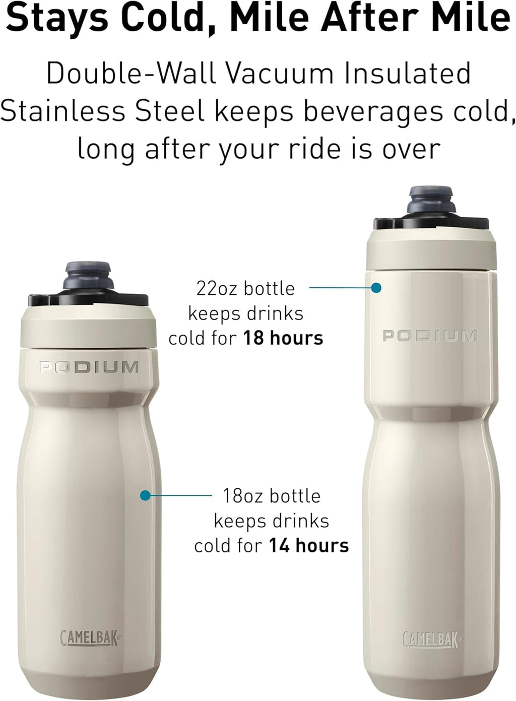 CamelBak Podium 22oz Insulated Stainless Steel Bike Water Bottle, Pacific M319D